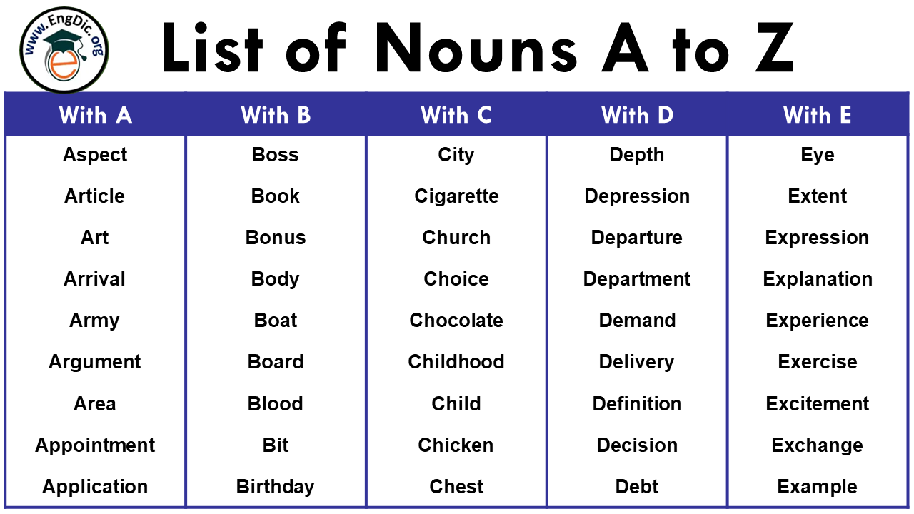 list of nouns a to z