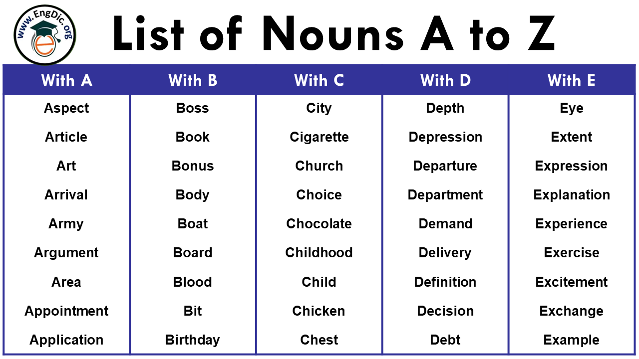 500+ List Of Noun Words in English and Examples - EngDic