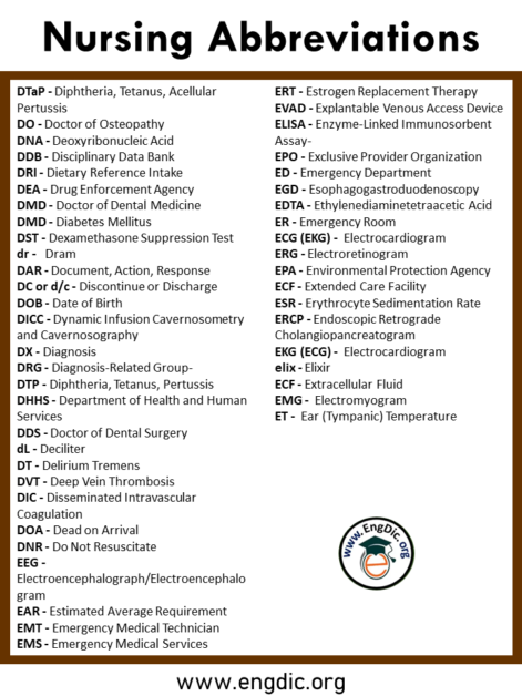 Nursing Abbreviations A to Z PDF with Infographics - EngDic