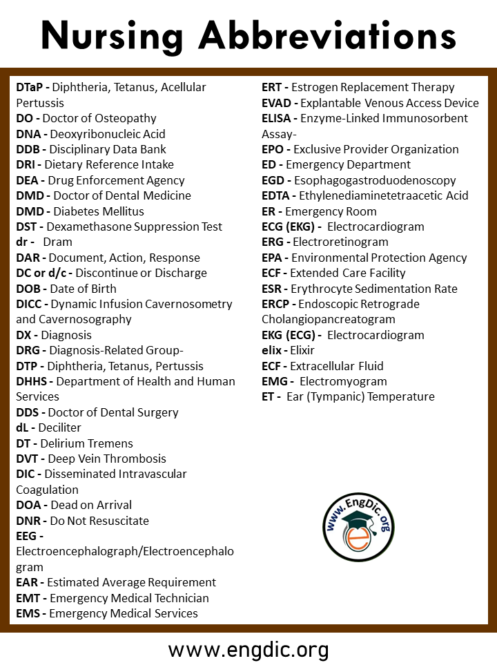 list of nursing abbreviations