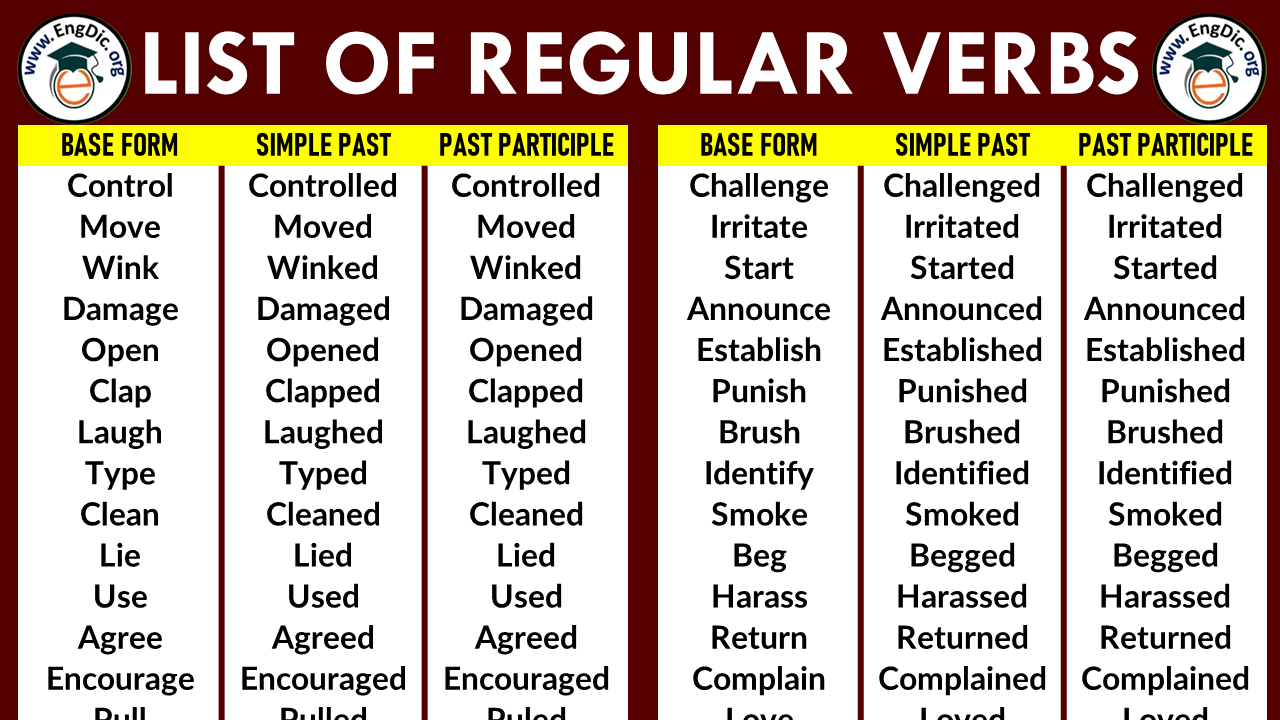 Past Tense Verbs List Pdf