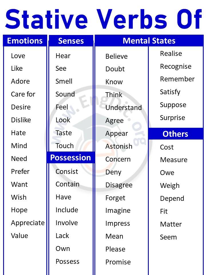 List Of Stative Verbs Of Emotions Senses Possession In English EngDic