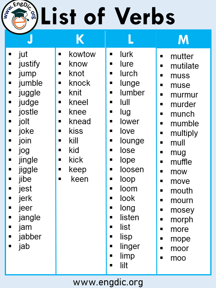 List of Verbs A to Z PDF and Infographics - EngDic