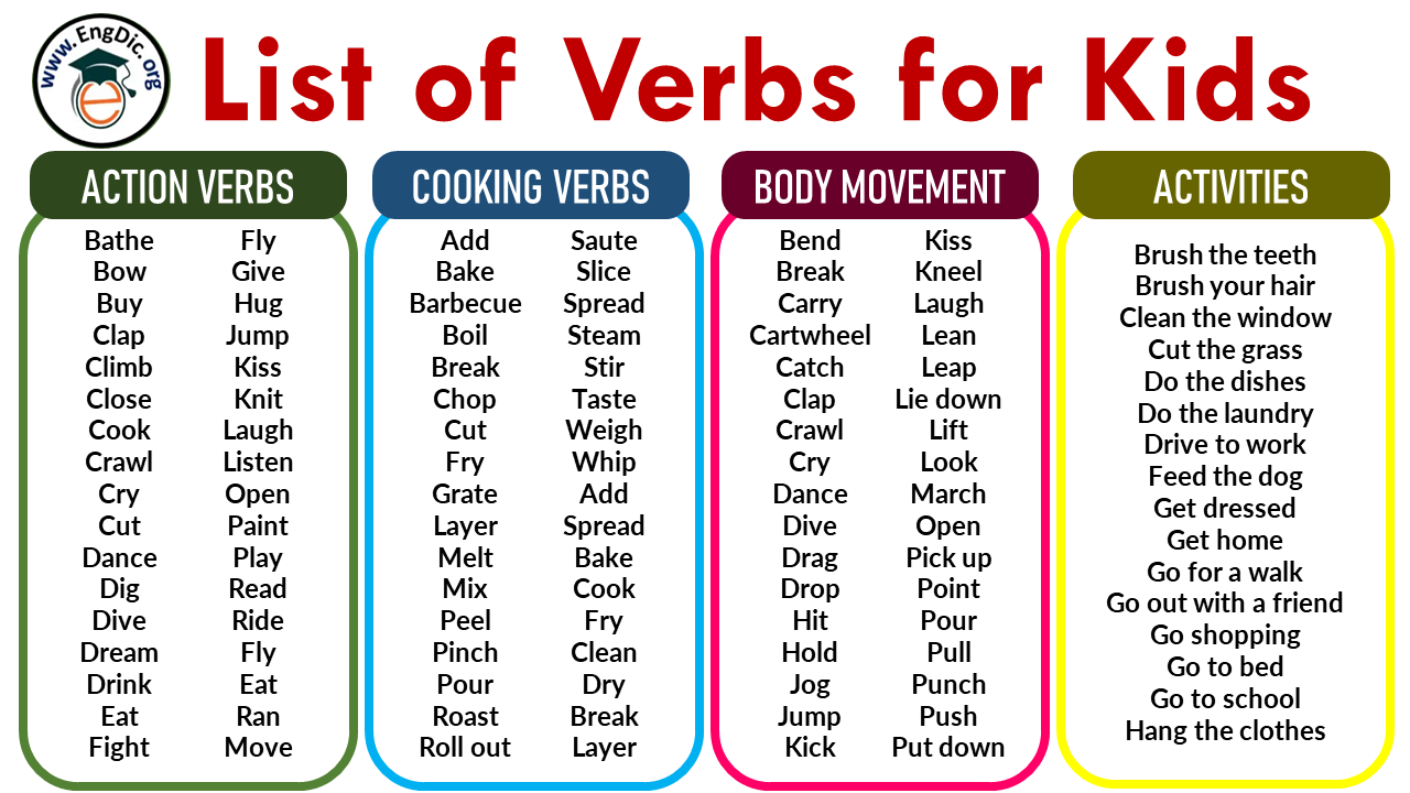 Types Of Verbs For Primary School