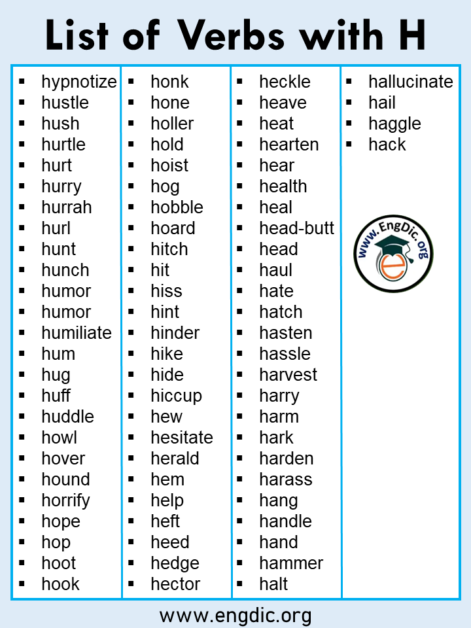 List Of Verbs A To Z Pdf And Infographics Engdic 1586