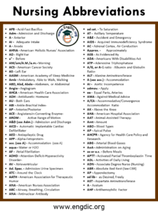 Nursing Abbreviations A To Z PDF With Infographics - EngDic