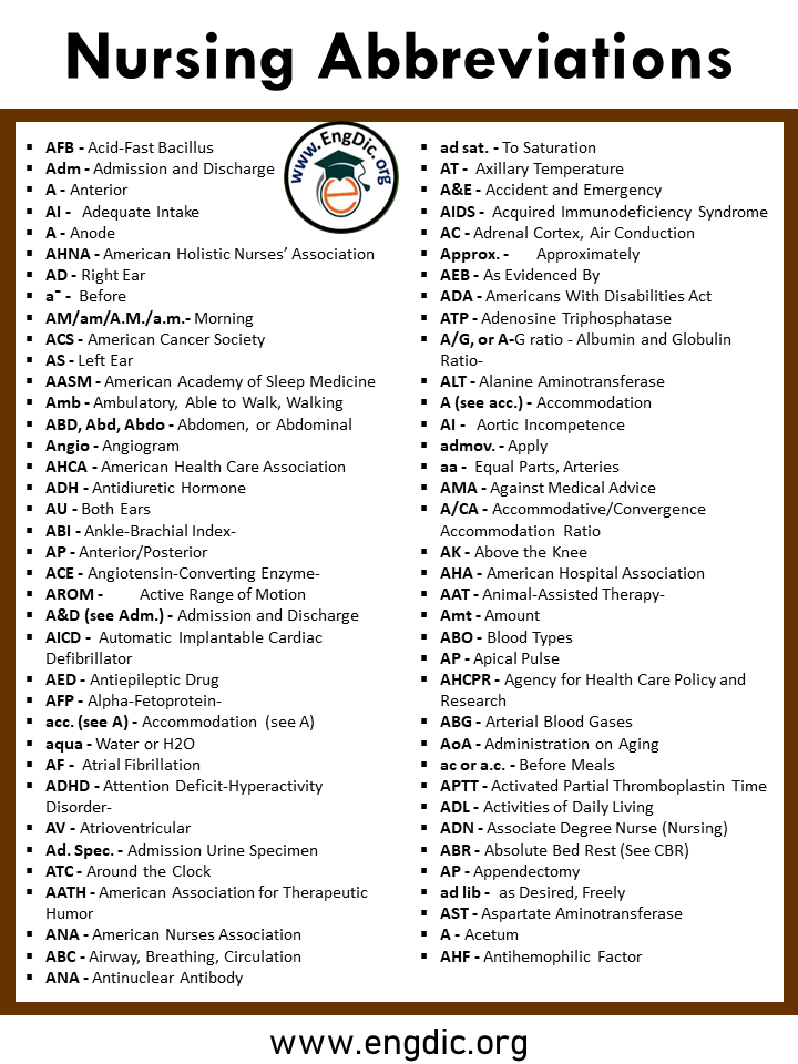 Nursing Abbreviations A To Z PDF With Infographics EngDic 2022   Nursing Abbreviation 