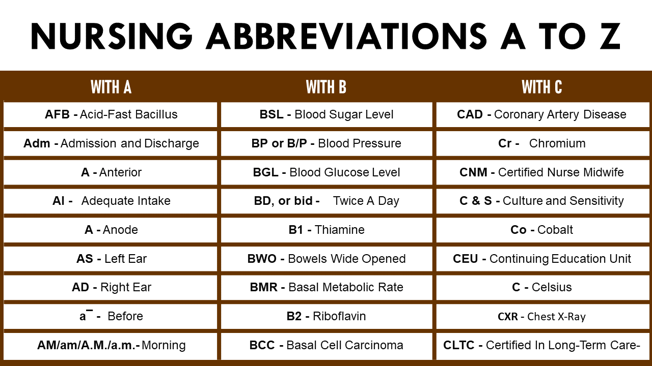 Nursing Abbreviations A to Z PDF with Infographics