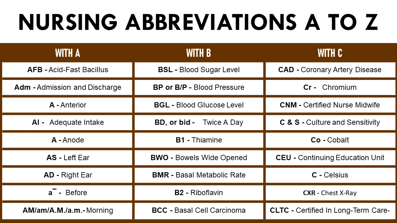 What Is The Abbreviation For Ecg