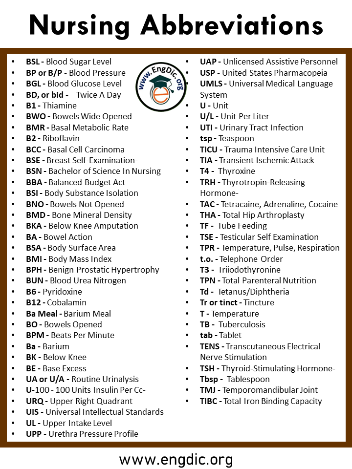 Nursing Abbreviations A to Z PDF with Infographics EngDic