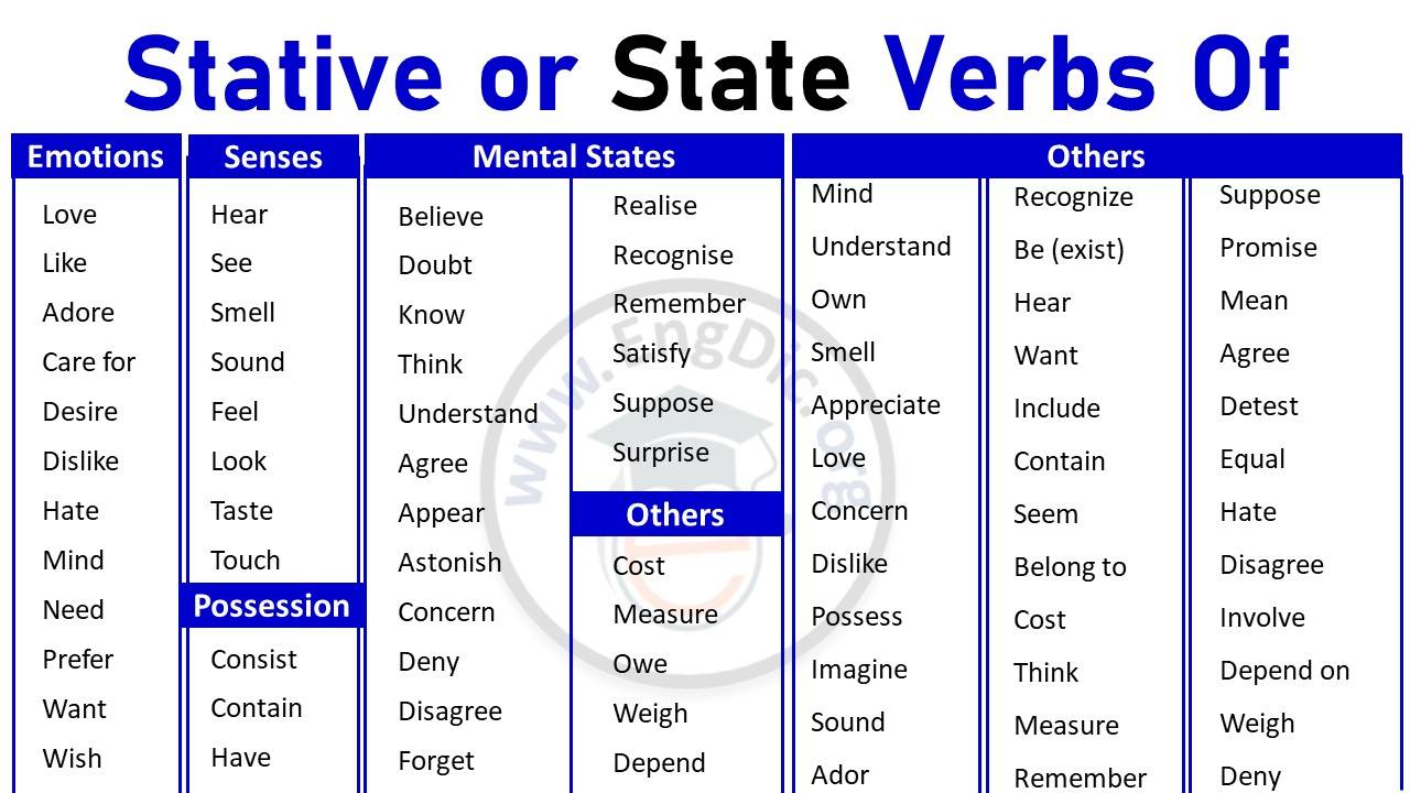 List of stative verbs of Emotions, Senses, Possession in English