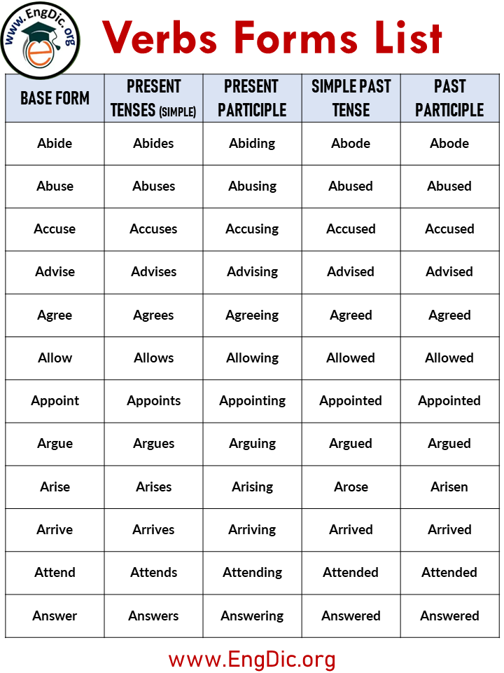 600 Common Verbs Forms List A To Z With PDF EngDic