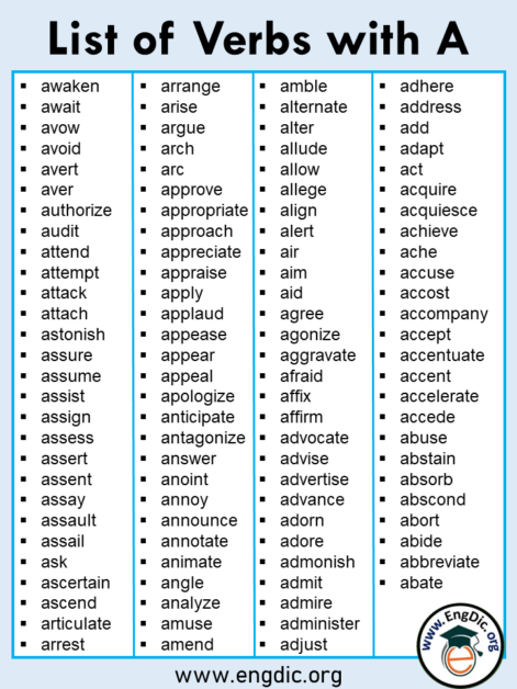 List of Verbs A to Z PDF and Infographics - EngDic