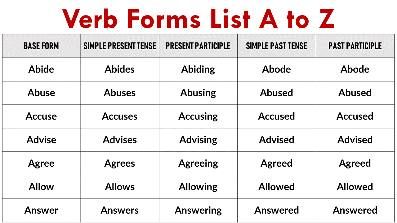 English Three Forms Of Verb List Pdf Falasrunner