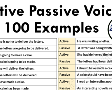 100 Examples of Active and Passive Voice (All Tenses)