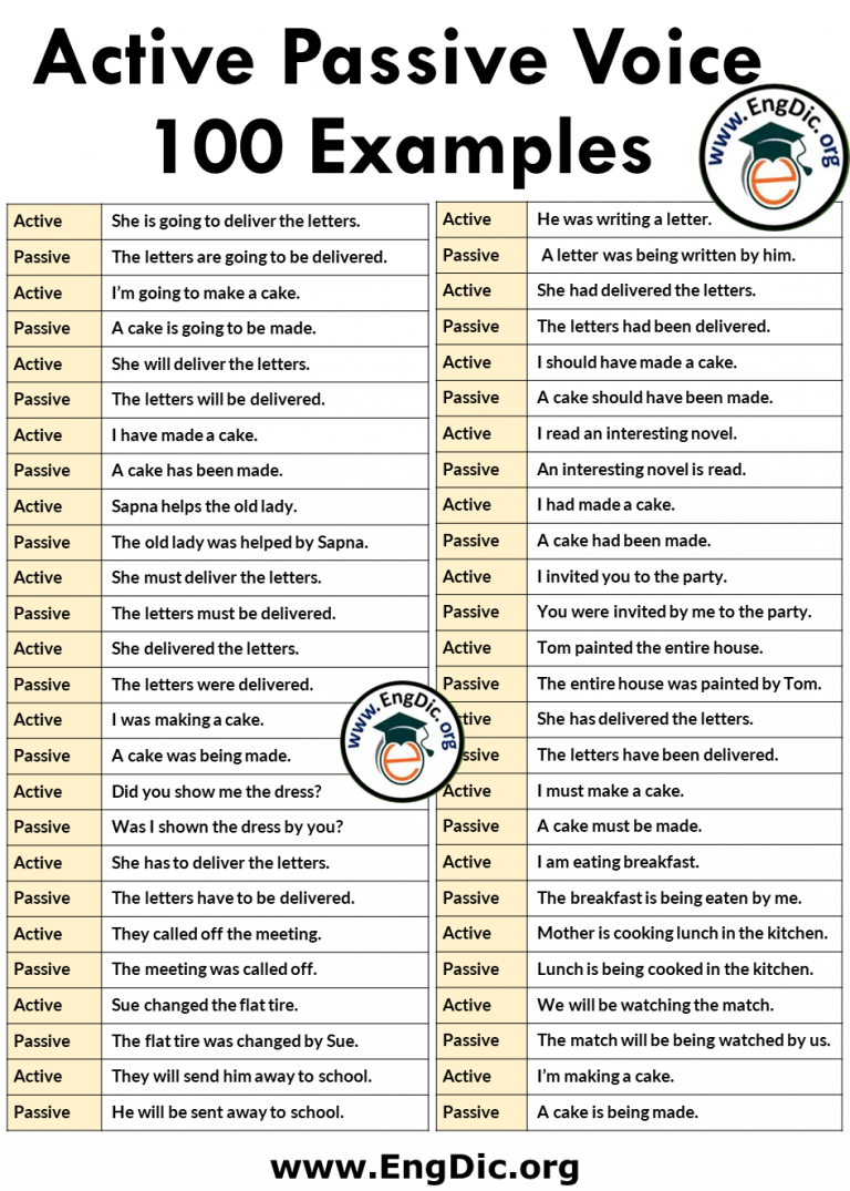 active and passive voice examples with answers