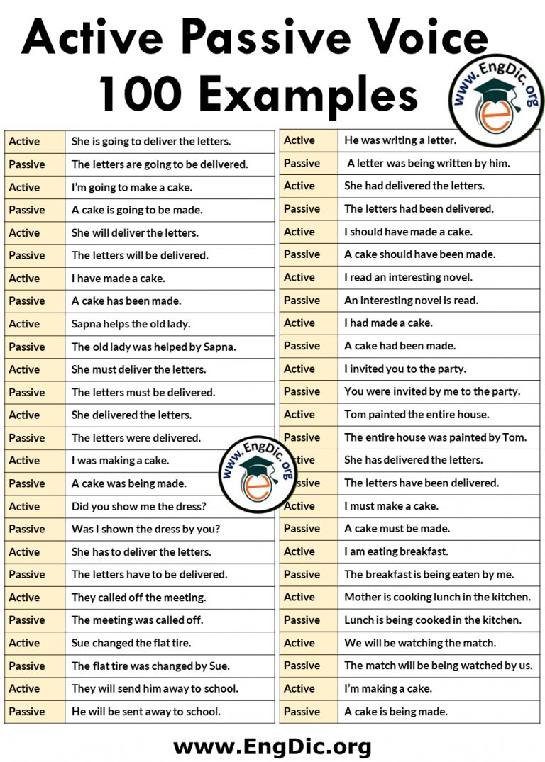 20 Examples Of Active And Passive Voice Sentences