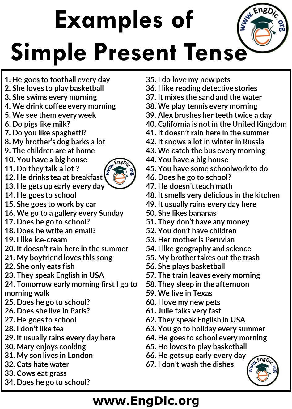 70 Examples of Simple Present Tense