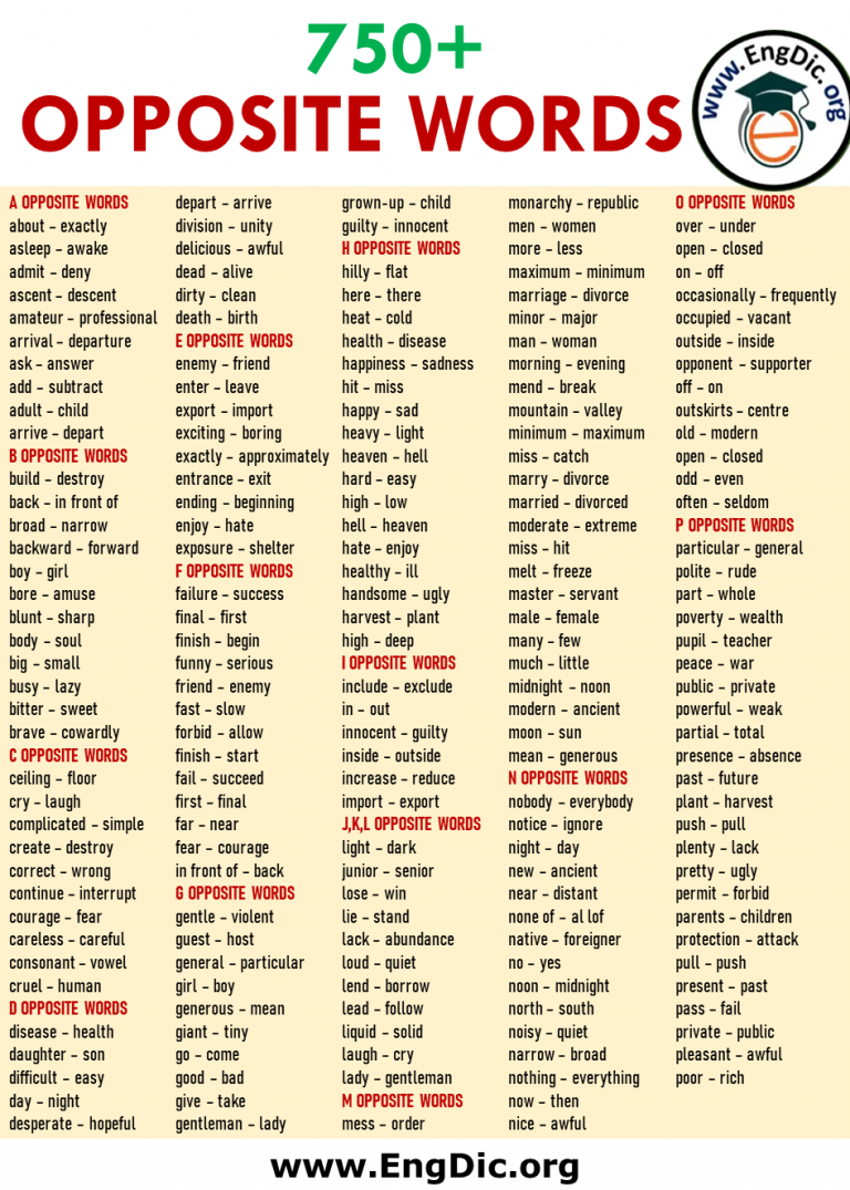 200+ Opposite Words In English A To Z Pdf - EngDic