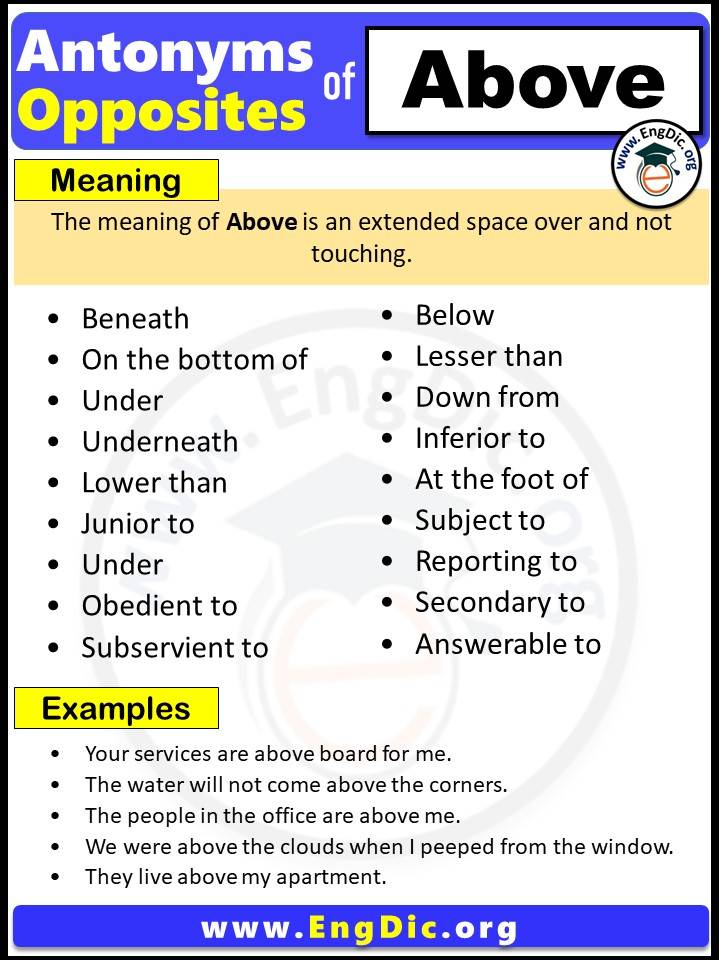 Opposite of Above, Antonyms of Above, Above meaning and Example Sentences in English PDF