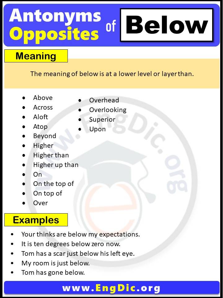Opposite of Below, Antonyms of below with meaning and Example Sentences in English PDF