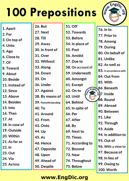 100 Important Preposition List and Using Example Sentences - EngDic