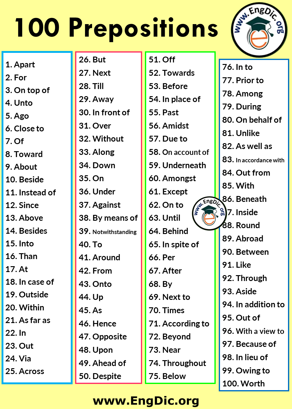 100 Important Preposition List and Using Example Sentences - EngDic