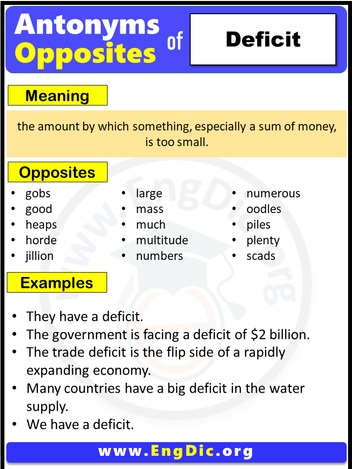 Opposite Of Deficit, Antonyms of Deficit, Meaning and Example Sentences