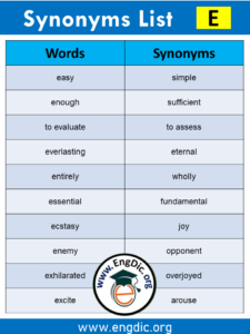 Synonyms List A to Z With Examples and ESL Infographics - EngDic