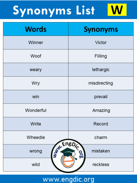 Synonyms List A to Z With Examples and ESL Infographics - EngDic