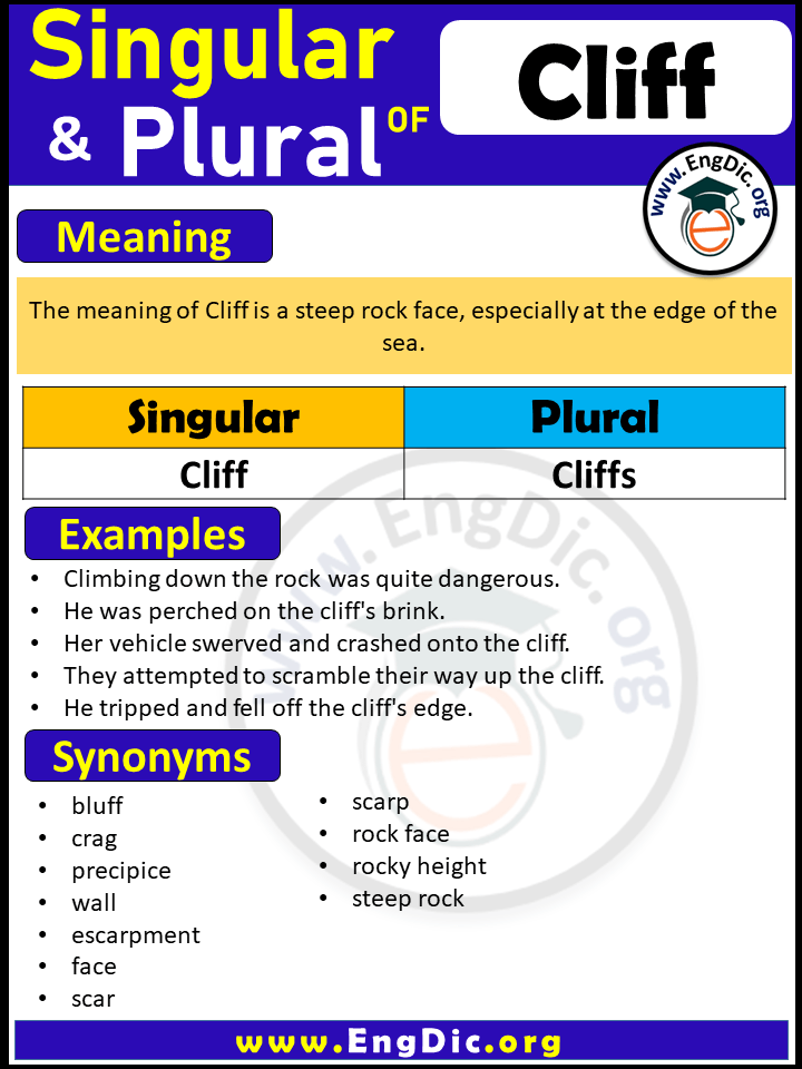 Cliff Plural, What is the Plural of Cliff?