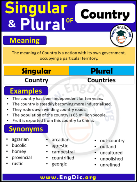 plural ending sound of countries