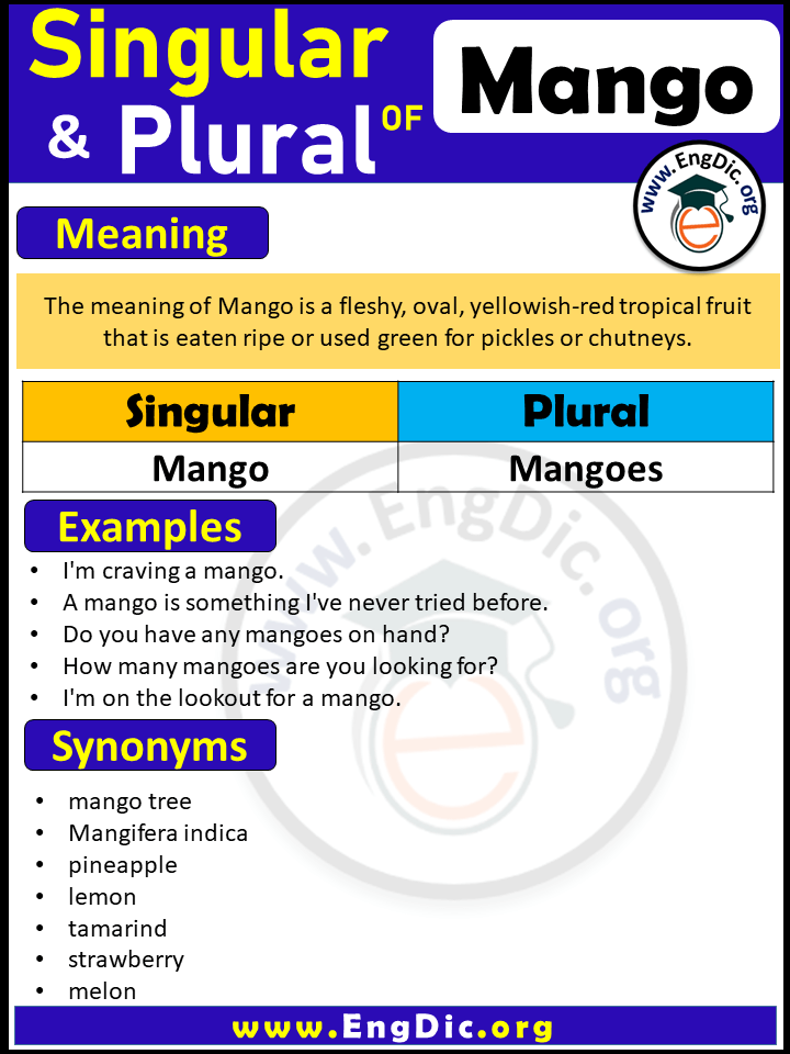Plural of Mango | Singular of Mangoes | Meaning, synonyms & singular plural of Mango