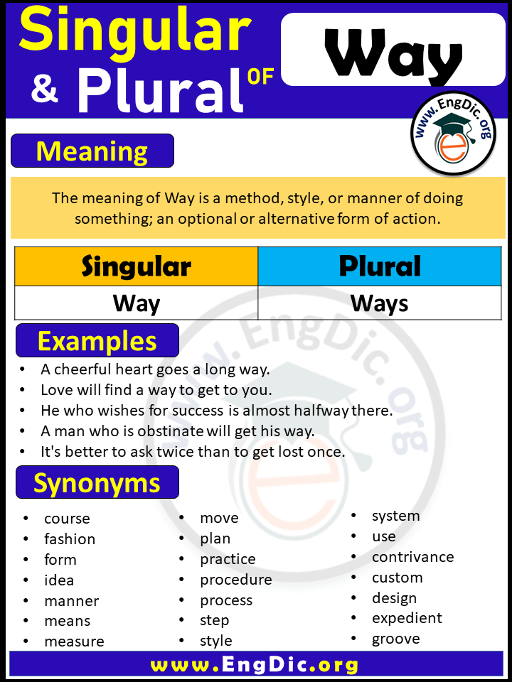 Plural Of Way Singular Of Ways Meaning Of Way Synonyms Of Way In English Engdic