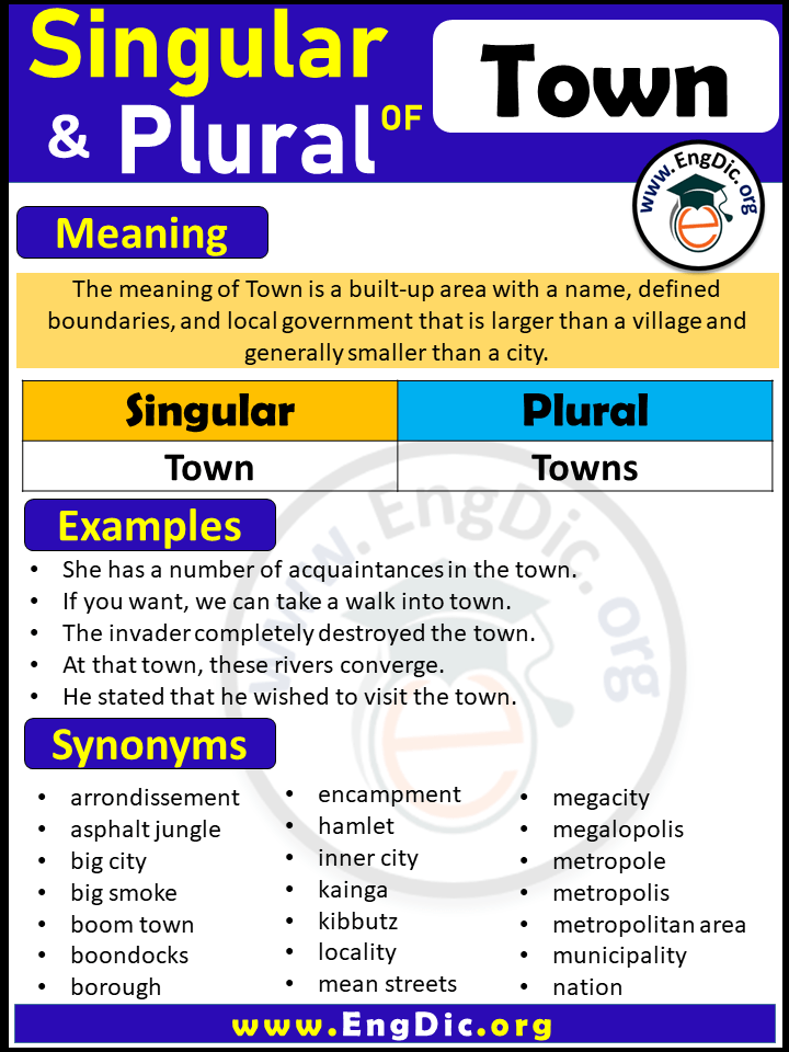 Singular and Plural of Town | Meaning, synonyms & examples of Town