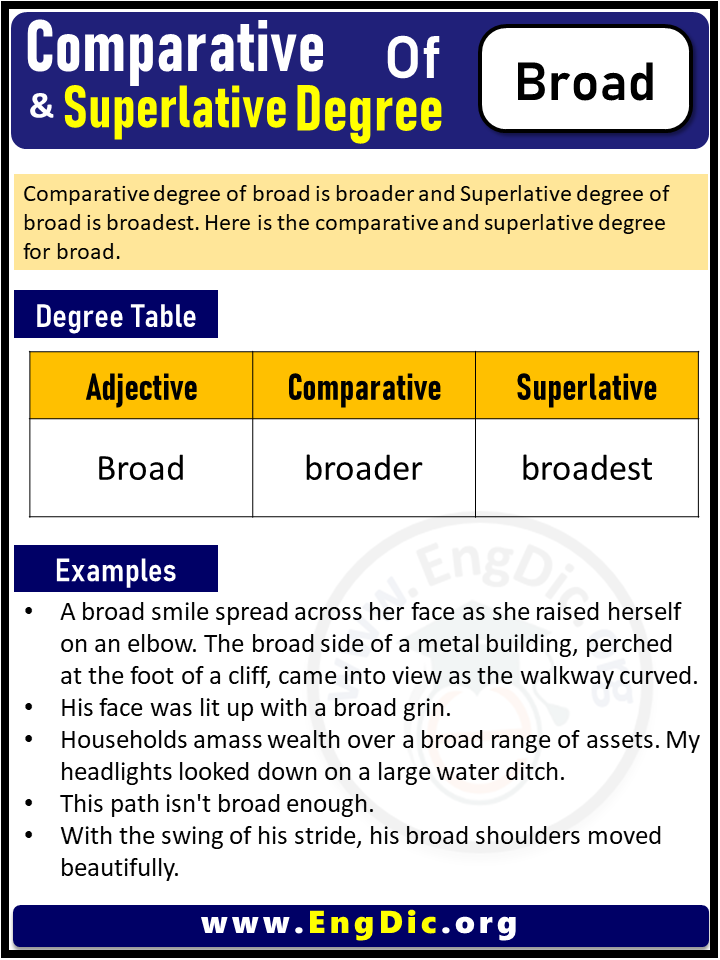 3 Degrees of Broad, Comparative Degree of Broad, Superlative Degree of Broad