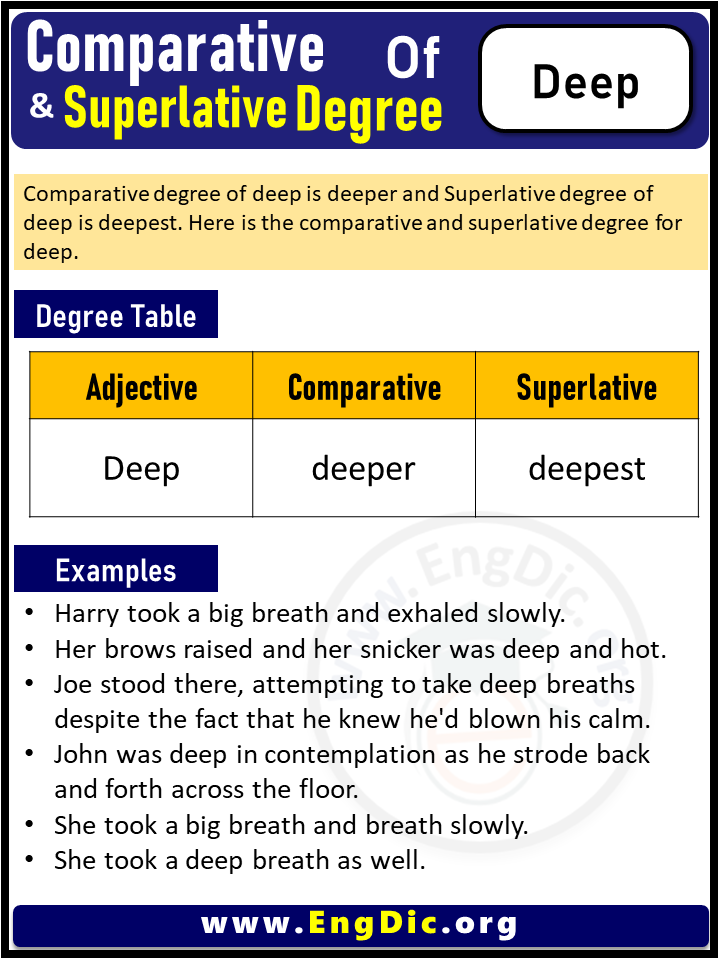 3 Degrees of Deep, Comparative Degree of Deep, Superlative Degree of Deep