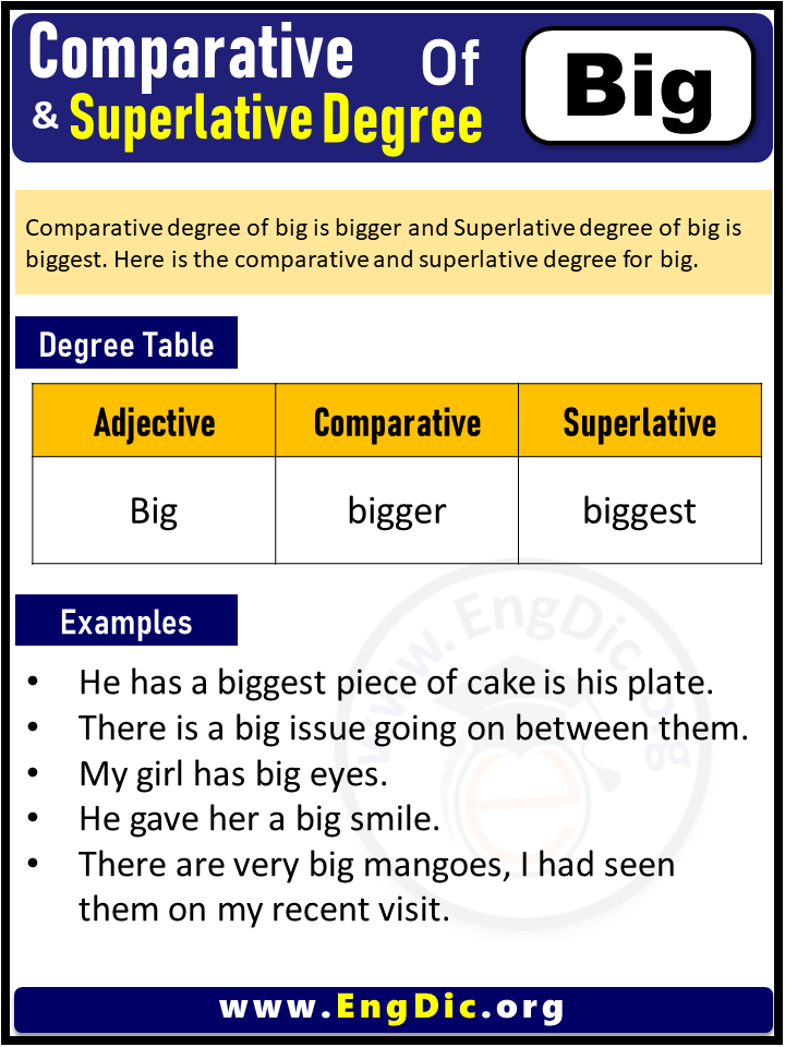 3 Degrees of Big, Comparative Degree of Big, Superlative Degree of Big