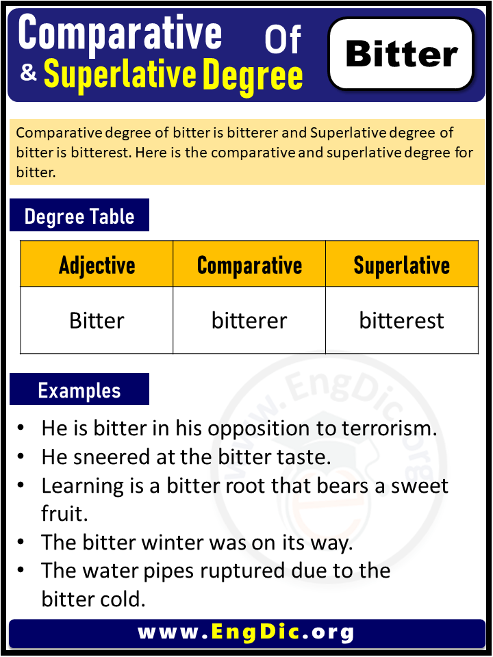 comparative and superlative degrees of bitter