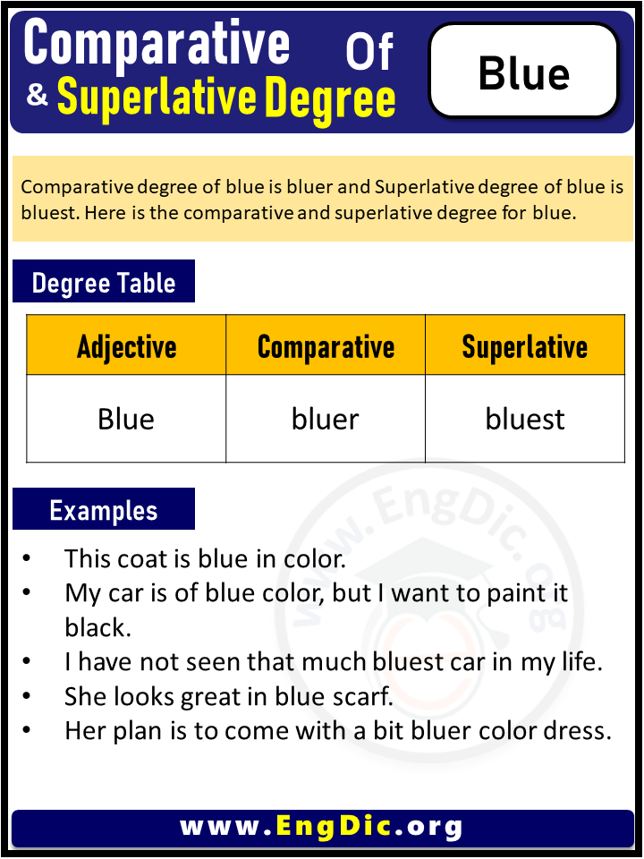 comparative and superlative degrees of blue