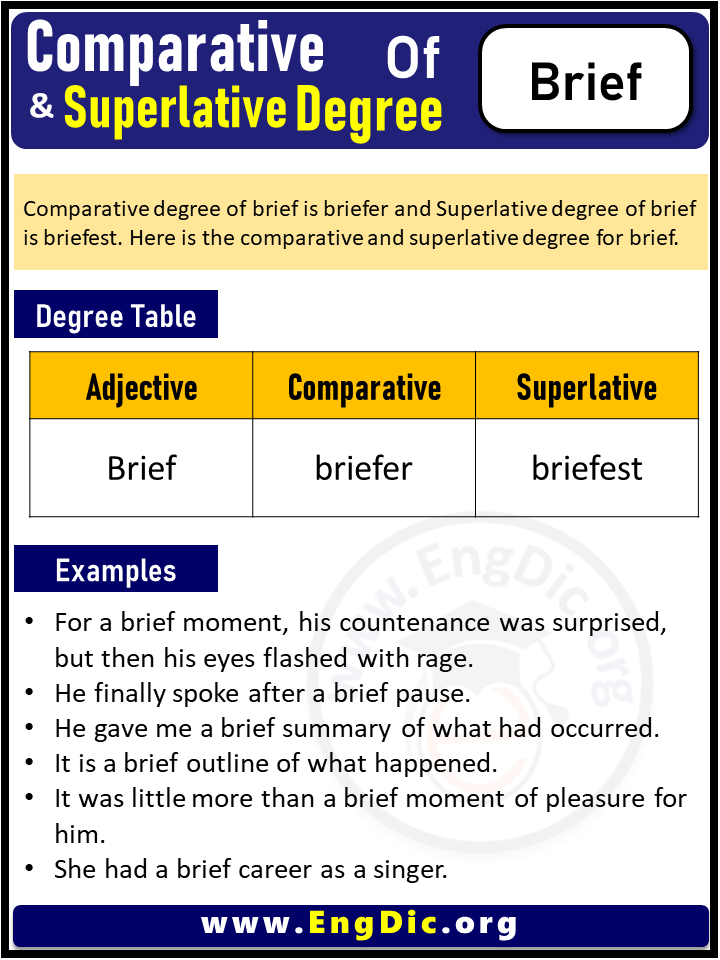 3 Degrees of Brief, Comparative Degree of Brief, Superlative Degree of Brief