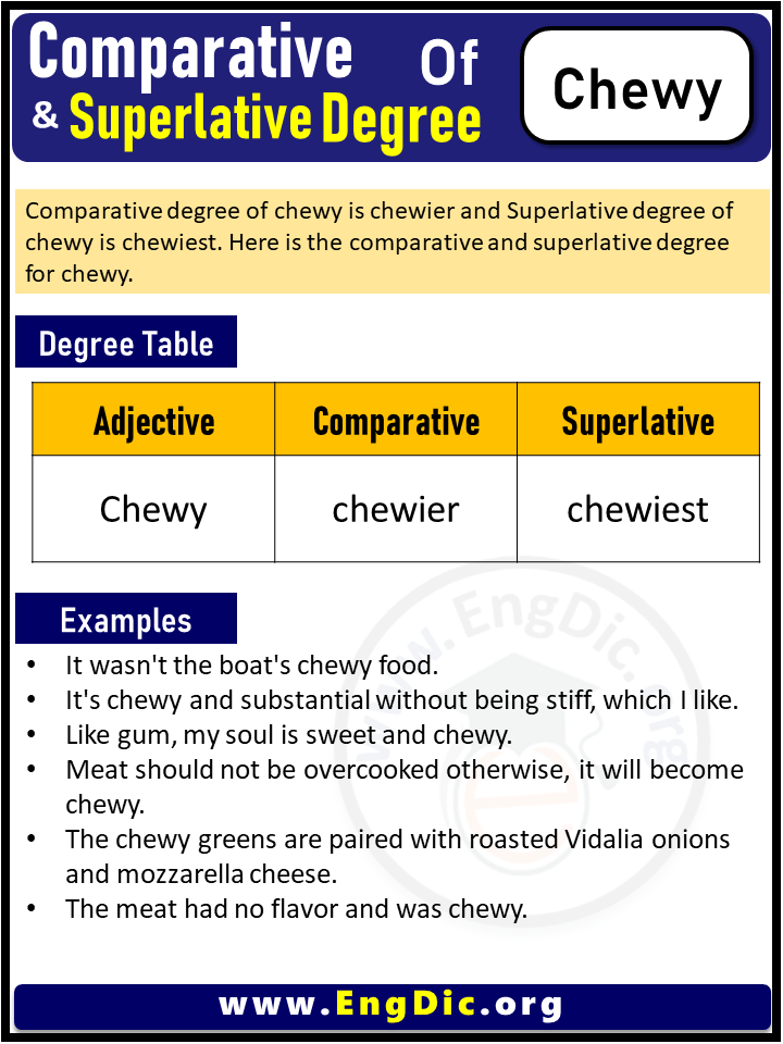 comparative and superlative degrees of chewy