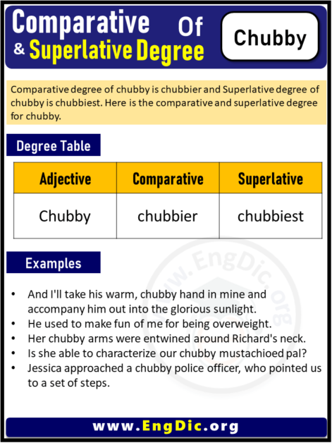Comparative Degree Of Chubby Archives EngDic