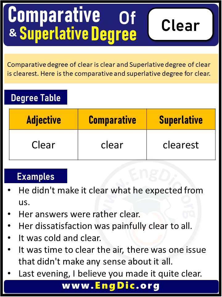 3 Degrees of Clear, Comparative Degree of Clear, Superlative Degree of Clear