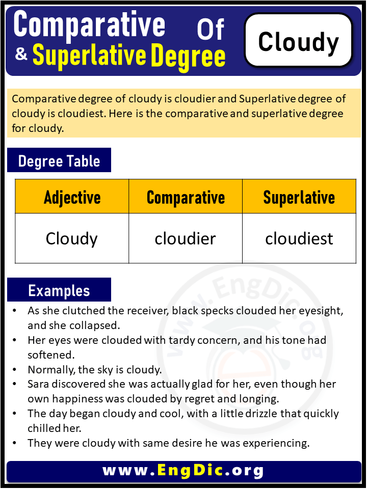 3 Degrees of Cloudy, Comparative Degree of Cloudy, Superlative Degree of Cloudy