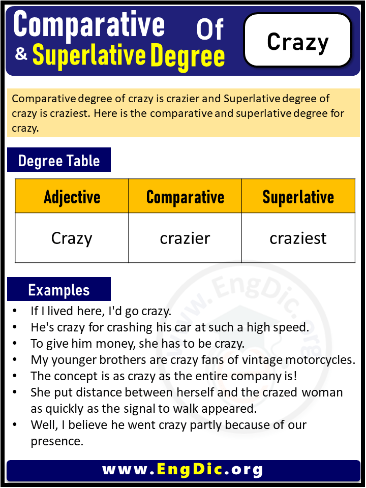 3 Degrees of Crazy, Comparative Degree of Crazy, Superlative Degree of Crazy