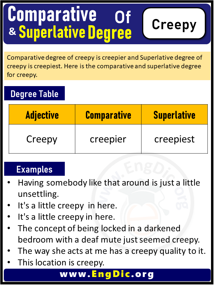 3 Degrees of Creepy, Comparative Degree of Creepy, Superlative Degree of Creepy