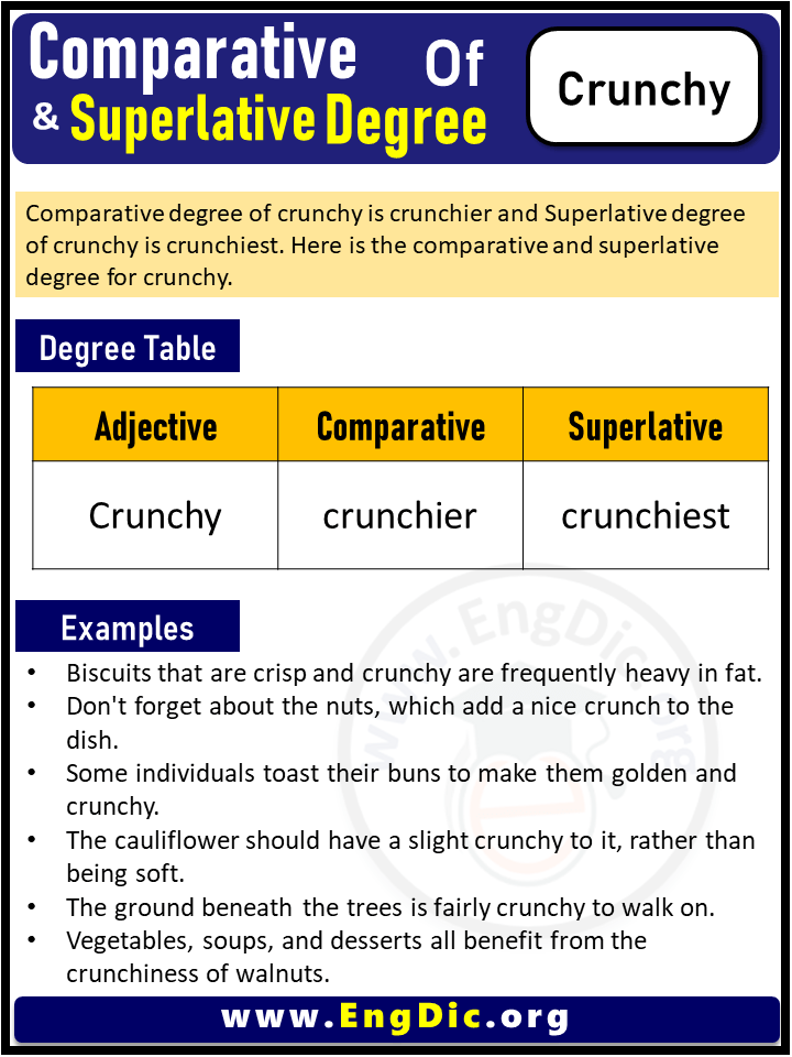 3 Degrees of Crunchy, Comparative Degree of Crunchy, Superlative Degree of Crunchy