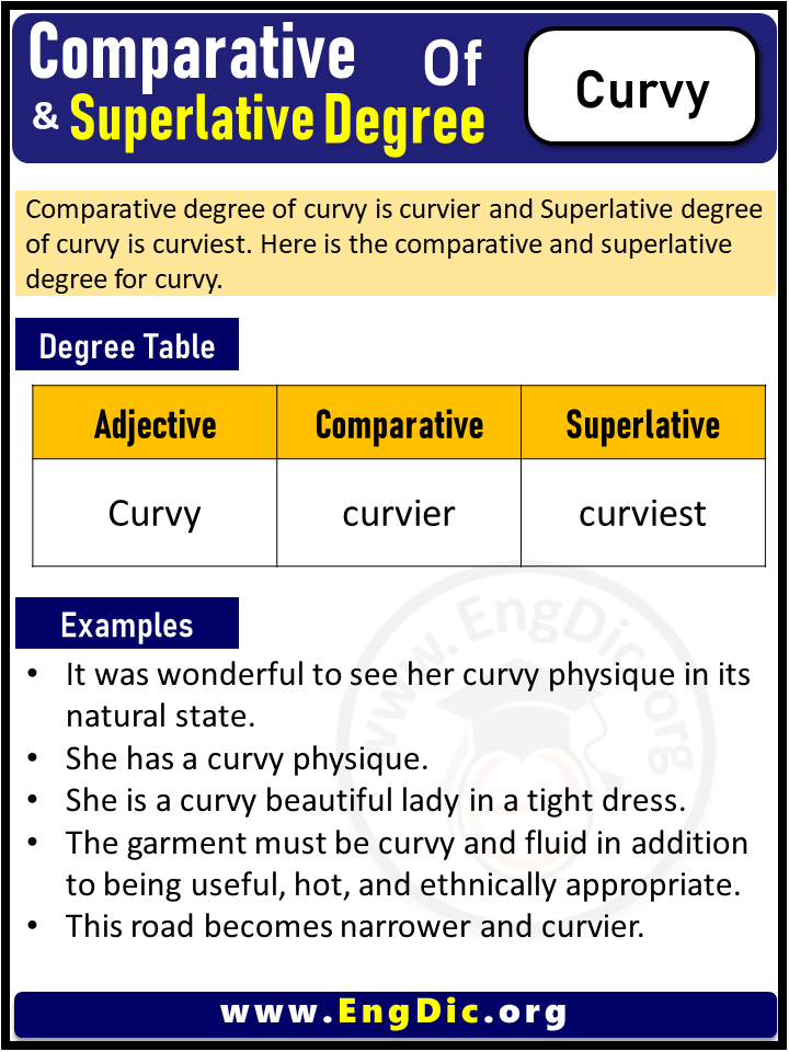 3 Degrees of Curvy, Comparative Degree of Curvy, Superlative Degree of Curvy