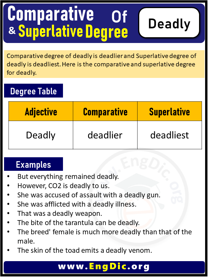 3 Degrees of Deadly, Comparative Degree of Deadly, Superlative Degree of Deadly